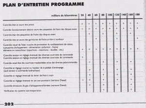 Le calendrier d'entretien pour une voiture de plus de 4 ans