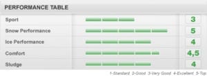 performance_table_winter_icecontrol