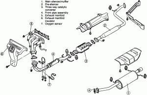 Changement d'un silencieux auto - quand et pourquoi les remplacer ?