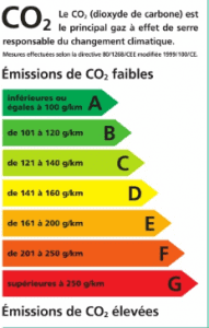 co2 gaz réchauffement climatique