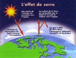 effet de serre