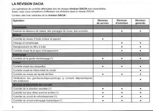 calendrier entretien de voiture