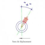 chasse caster alignement