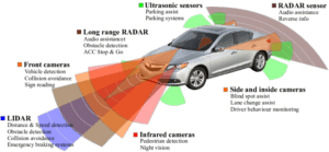 Forward Collision Avoidance Assist détecteur de collision